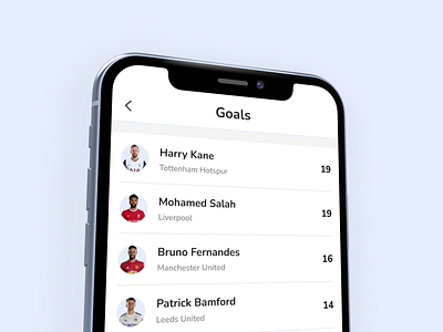 Daily UI #019 • Leaderboard animation daily 100 challenge daily ui daily ui 019 dailyui dailyuichallenge design football goal interaction interaction design interactiondesign leaderboard product design productdesign ranking rotato ui uidesign