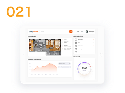 Home Monitoring Dashboard