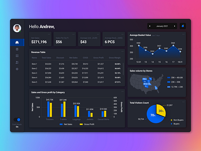 Retail Store Performance Dashboard Redesign dashboad gradient ui ui design website design