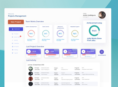 Project Management Dashboard dashboard project management projects ticketing tracker ui ui design uiux ux ux design