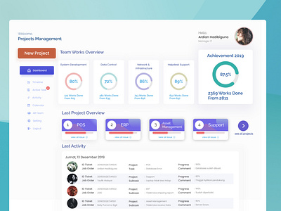 Project Management Dashboard