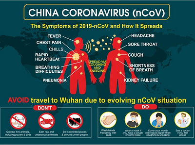 CORONA VIRUS (Poster Design) corona coronavirus graphicdesign graphics illustration poster poster design virus