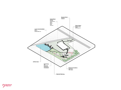 "We Australia" Competition Architecture Diagram