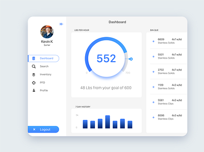 Dashboard app product design