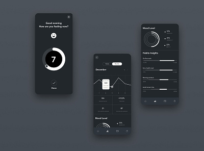 Daily UI practice 02 - data visualization design ui