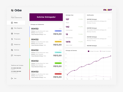 Delivery Dashboard