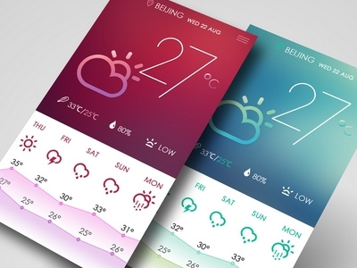 Weather blue flat green ios7 ios7 iphone flat sunny iphone location mood pink sunny weather women