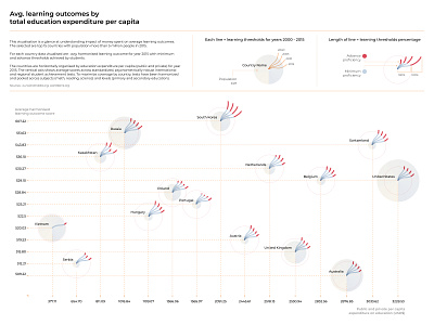 Data visualisation