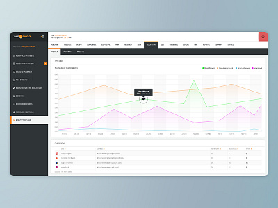 Web Shield - Reputation Scan analytics app bank dashboard data grid interface security ui ux visualization web