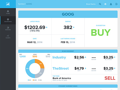Custom Dashboard analytics app bank dashboard data grid interface stock ui ux visualization web