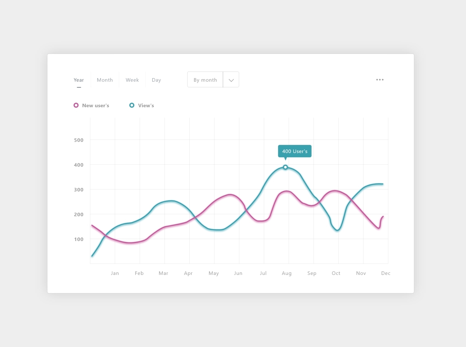 Graphic Chart by Hamza MABROUK on Dribbble