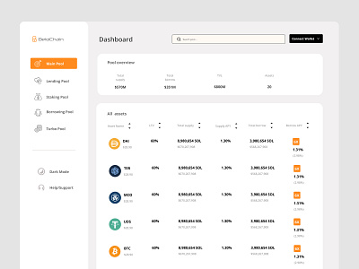 BetaChain - Crypto Lending and borrowing Dashboard b2b blockchain crypto cryptocurrency dashboard defi lending design saas