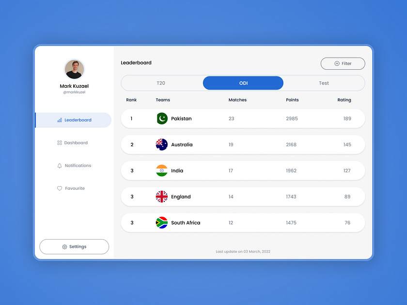 Leaderboard UI designs, themes, templates and downloadable graphic ...