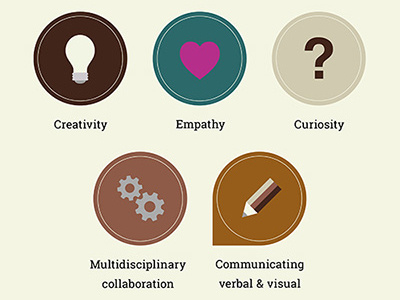 Infographic Visual Design competencies research visual design