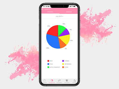 Daily UI #018 - Analytics Chart 018 adobe xd analytics chart daily ui mobile ui design