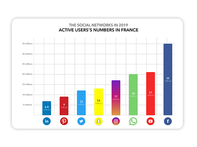 Daily UI #066 - Statistics 066 adobe xd daily ui daily ui challenge statistics ui uidesign visual interface web webdesign