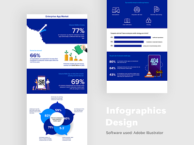 Enterprise App Infographic appinfographic designinspiration infographic infographic design infographic elements infographicinspiration infographics information design