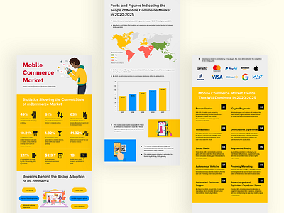 Mobile Commerce Market Infographic