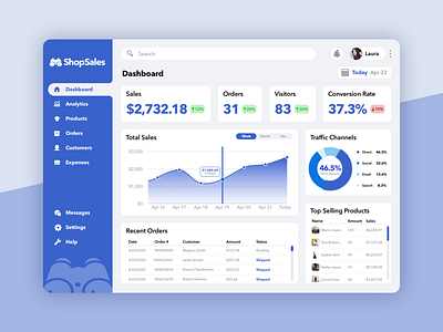 Daily UI - Dashboard analytics blue charts commerce dailyui dashboard design e comerce ecommerce mockup shop sketch ui uidesign ux ux design web design