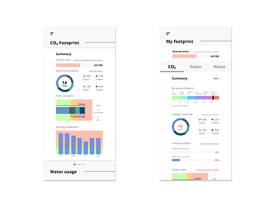 Daily UI - 018 Analytics chart 018 analysis analytic analytics chart daily 100 challenge daily ui daily ui 018 dailyui dailyui 018 dailyui018 dailyuichallenge design footprint numbers presentation statistics ui