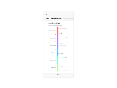 Daily UI - 019 Leaderboard 019 daily 100 challenge daily ui daily ui 019 dailyui dailyui 019 dailyui019 dailyuichallenge design leaderboard ranking ui