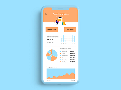 Daily UI - 066 Statistics