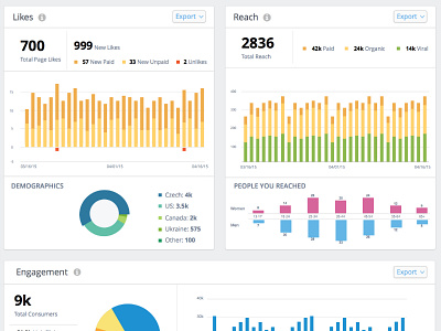 Facebook Insights