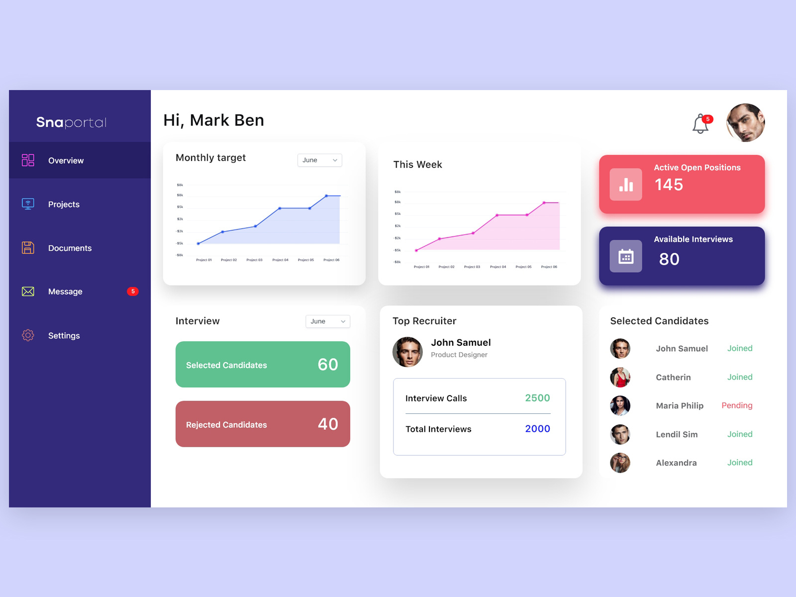 Dashboard UI Design for Job Portal by Rahul R Chandran on Dribbble
