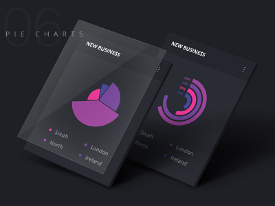 Dashboard Charts