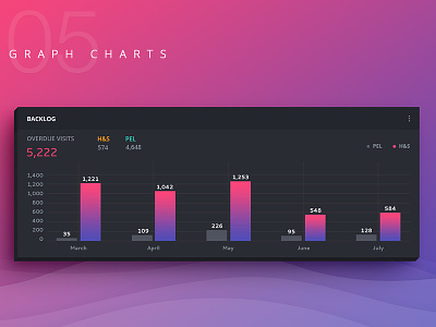 Dashboard Graph Charts activity analytics chart color dashboard gradient graph ui