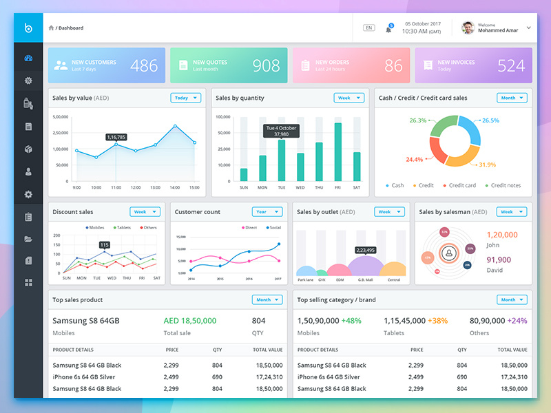 POS Admin Dashboard by Kalyan Naidu on Dribbble