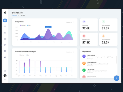 Loyalty Dashboard