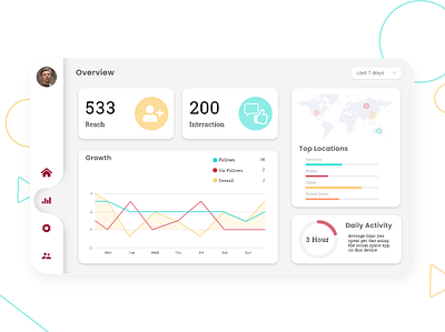 Dashboard analytics analytics chart charts dailyui dashboad dashboard design design graphs stats ui uiux ux