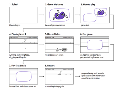 Can You Dig It? storyboard