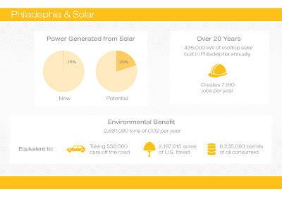 Solar Energy Infographic infographic