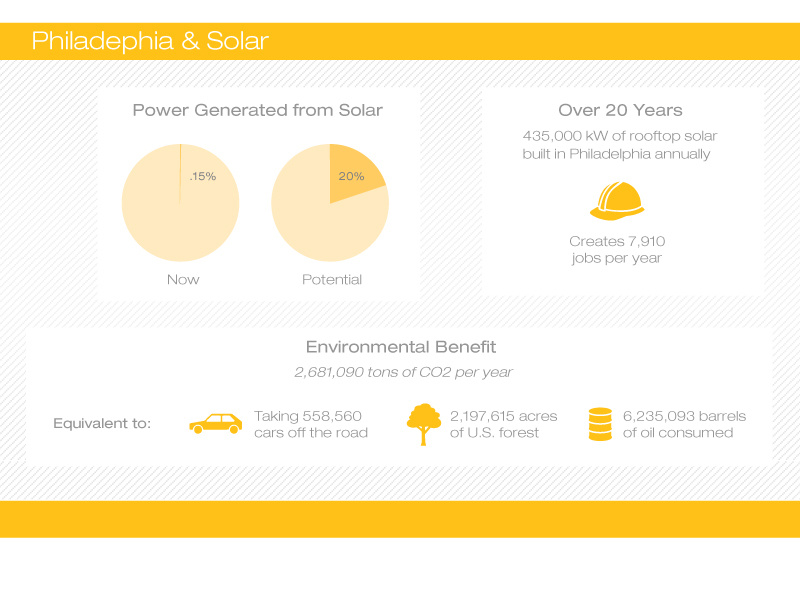 Solar Energy Infographic infographic