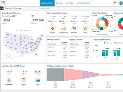 Summary Dashboard UI by Naresh Maila on Dribbble