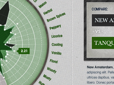 Interactive Infograph background chart graph green infograph interactive lines shades style tan texture wood