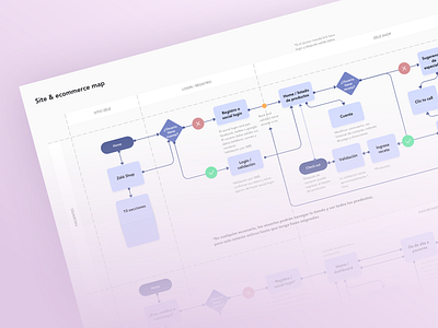 Site & Ecommerce Map information architecture product design sitemap ux