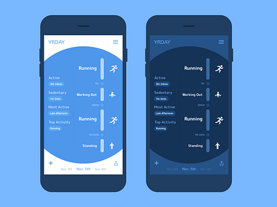 Daily UI #18 - Analytics Chart dailyui fitness health health app iphone app mockup