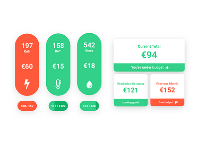 Daily UI #21 - Home Monitoring Dashboard dailyui dashboard home monitoring home monitoring dashboard mockup