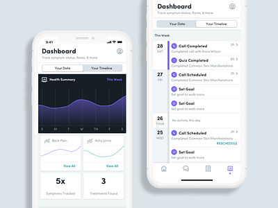 Medical App / Patient & Provider Views bar graph graph health app medical medical app patient patient app timeline ux uxui