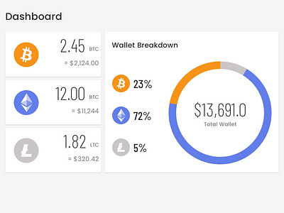 Crypto Dashboard - Bitcoin, Ether & Litecoin bitcoin crypto dashboard graphs ui ux