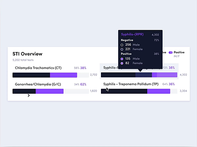 Graph Hover Effects bar graph graphs hover invision invision studio studio tooltip ui ux