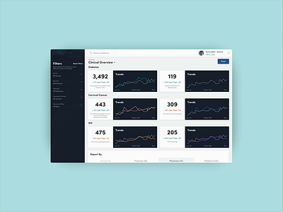 Trends Overview - Rotato Edition analytics graphs health app medical app rotato trends ui ui design web app