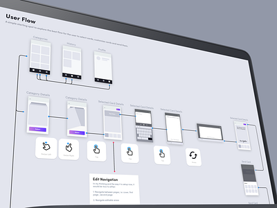 Thumbnail Wiringframing & User Flow