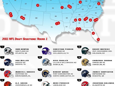 NFL Draft 2011 football high school info graphic nfl nfl draft sports