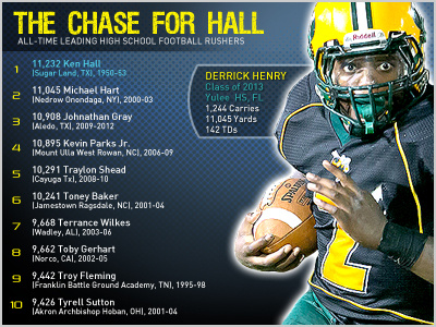 The Chase for Hall derrick henry football sports