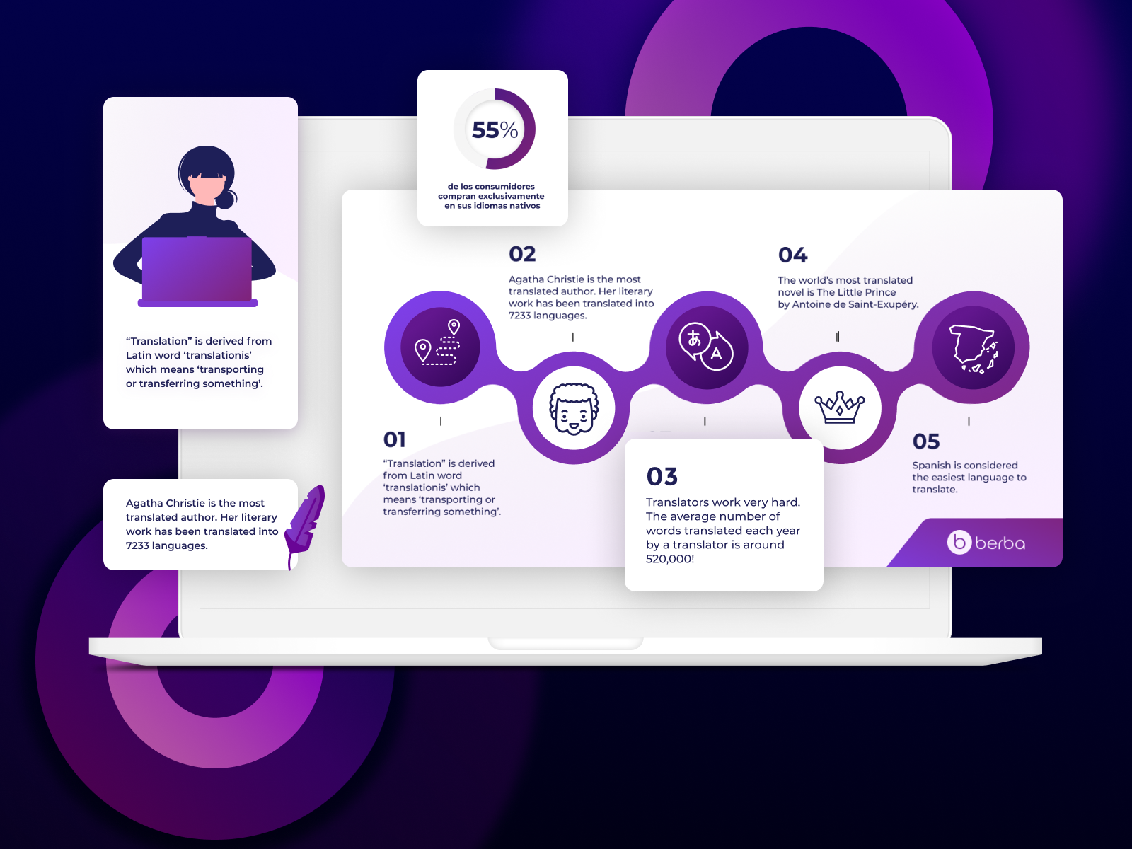 infographic-design-translation-service-by-awesomic-on-dribbble