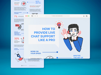 Cusomer online chat adobe Customer Service